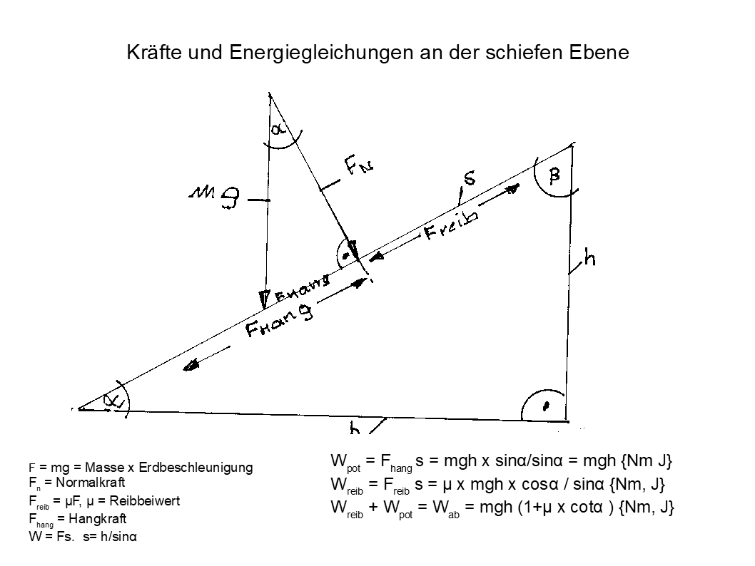 Schiefe Ebene 02 neu
